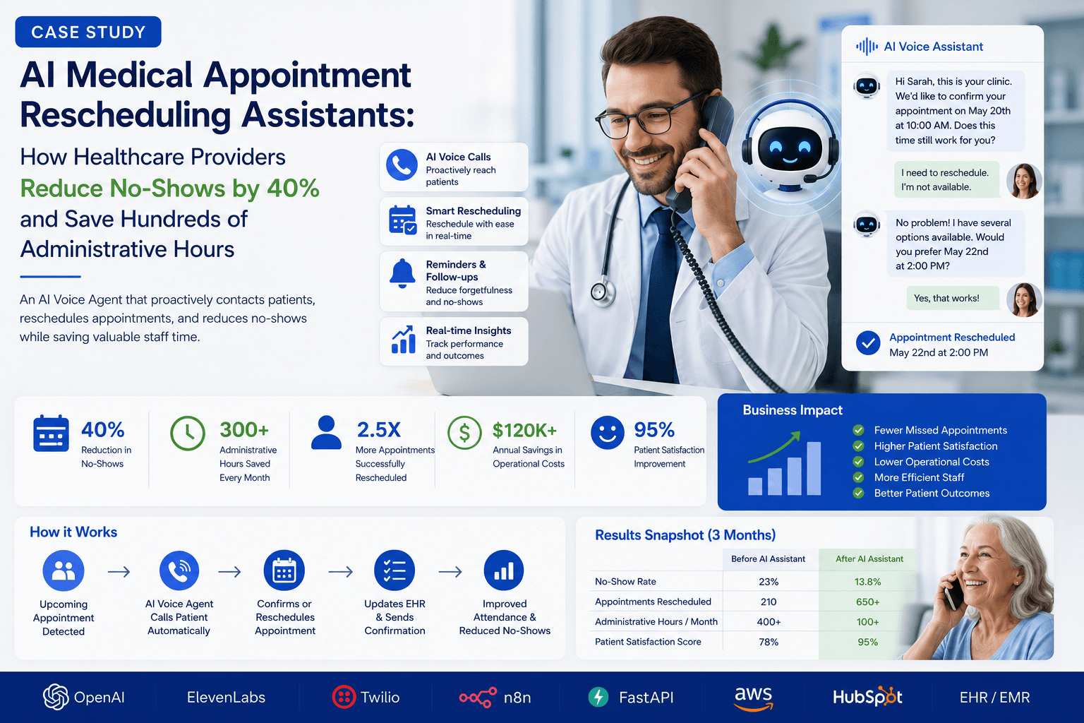AI Medical Appointment Rescheduling Assistants: How Healthcare Providers Reduce No-Shows by 40% and Save Hundreds of Administrative Hours