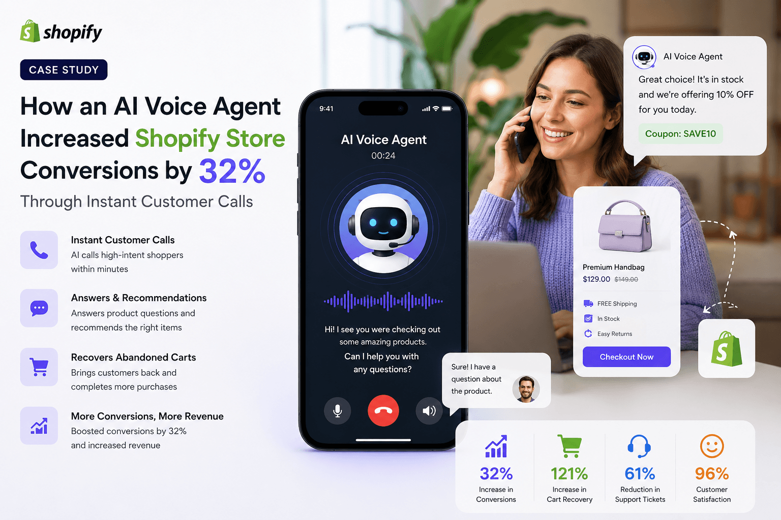 How an AI Voice Agent Increased Shopify Store Conversions by 32% Through Instant Customer Calls