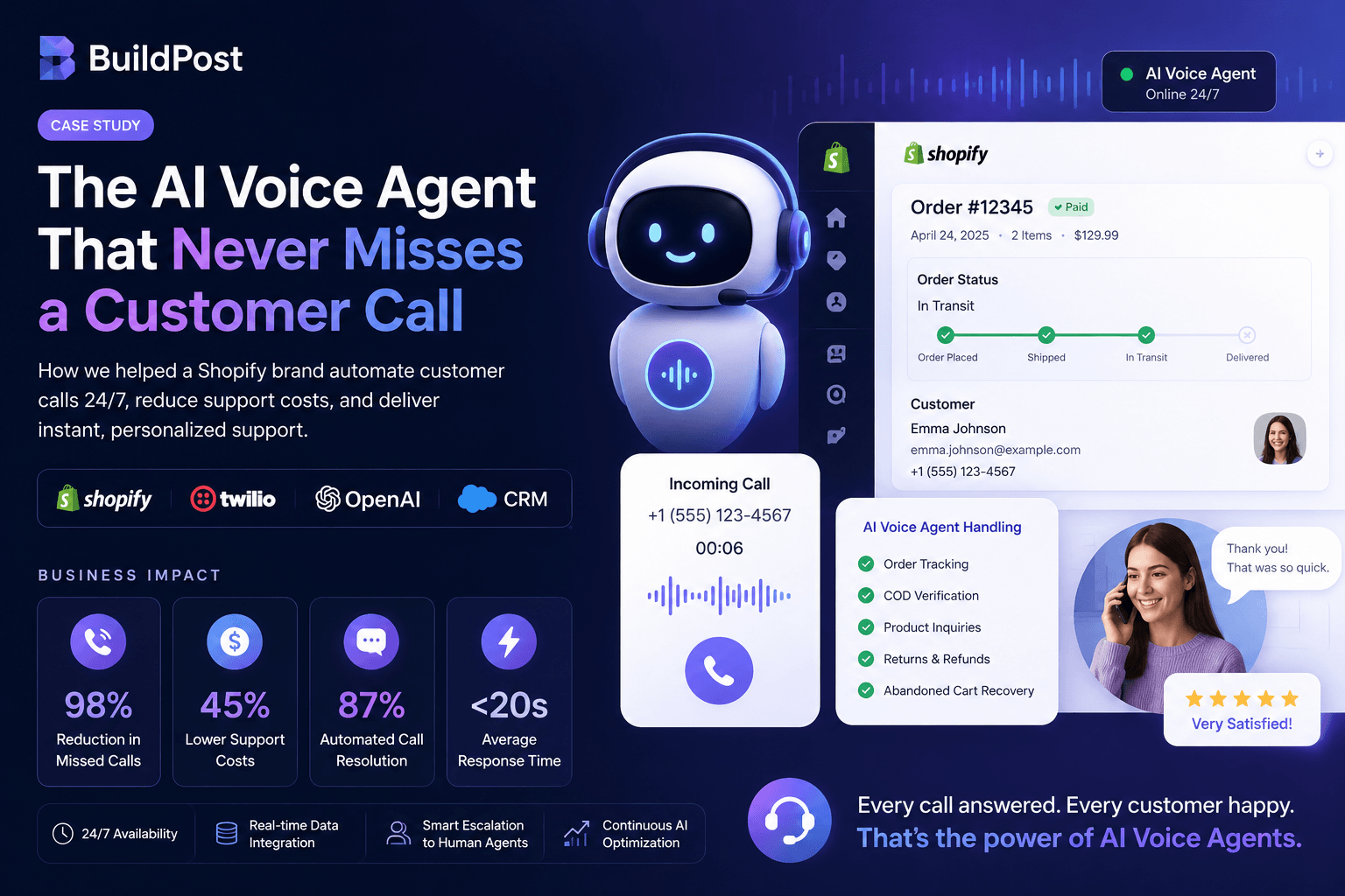 The AI Voice Agent That Never Misses a Customer Call