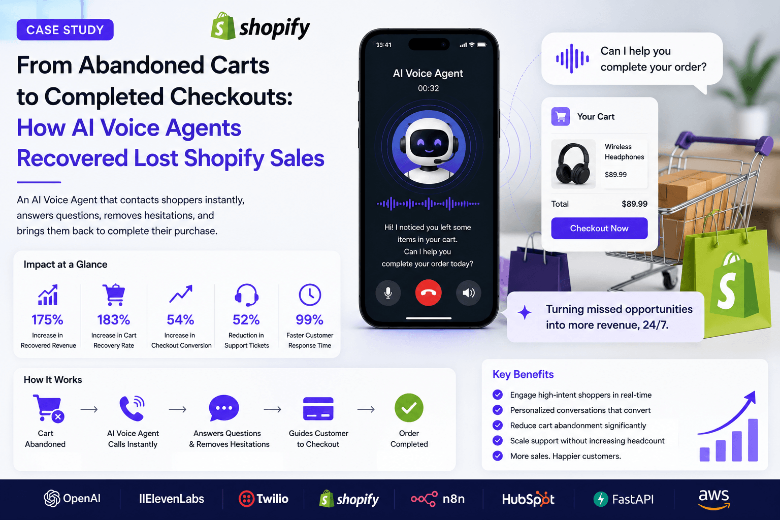 From Abandoned Carts to Completed Checkouts: How AI Voice Agents Recovered Lost Shopify Sales