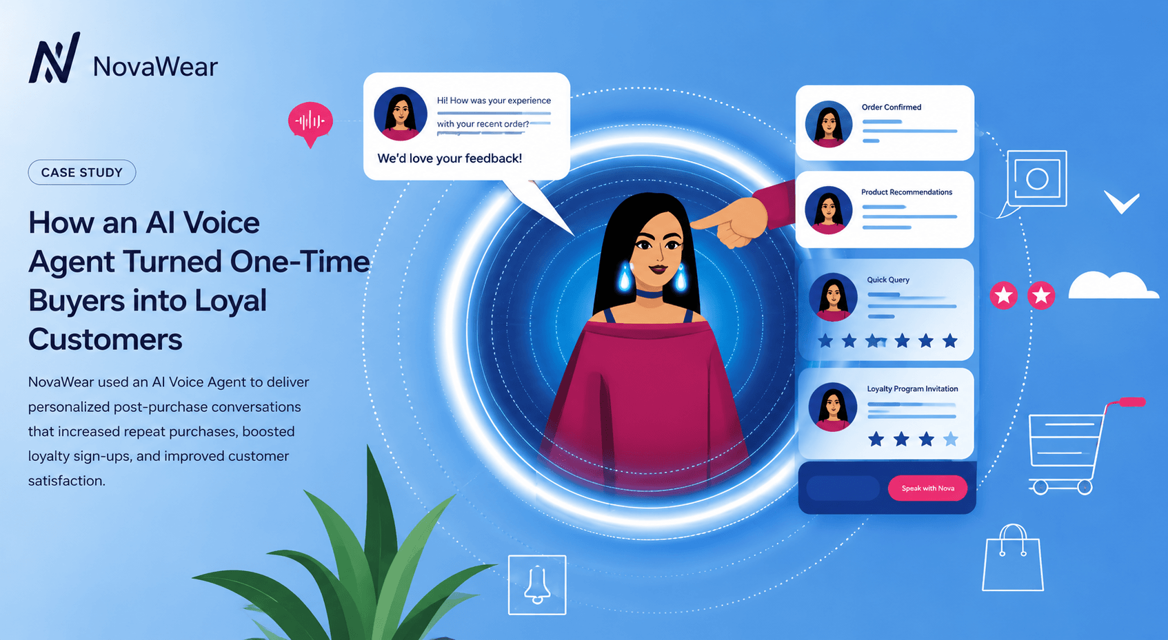 How an AI Voice Agent Turned One-Time Buyers into Loyal Customers for NovaWear