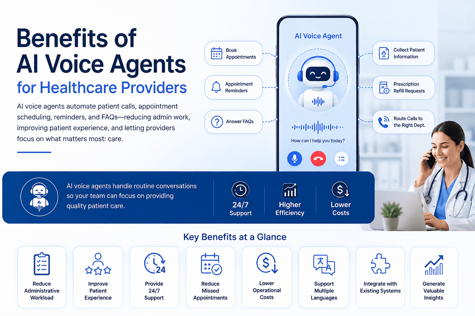 AI Voice Agents in Healthcare: Benefits, Use Cases, Implementation & ROI (2026 Guide)